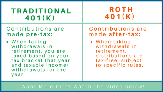 Roth Versus Regular 401k